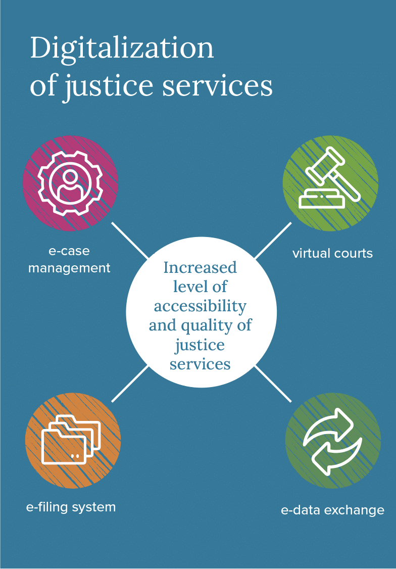 Digitalization-of-justice-services